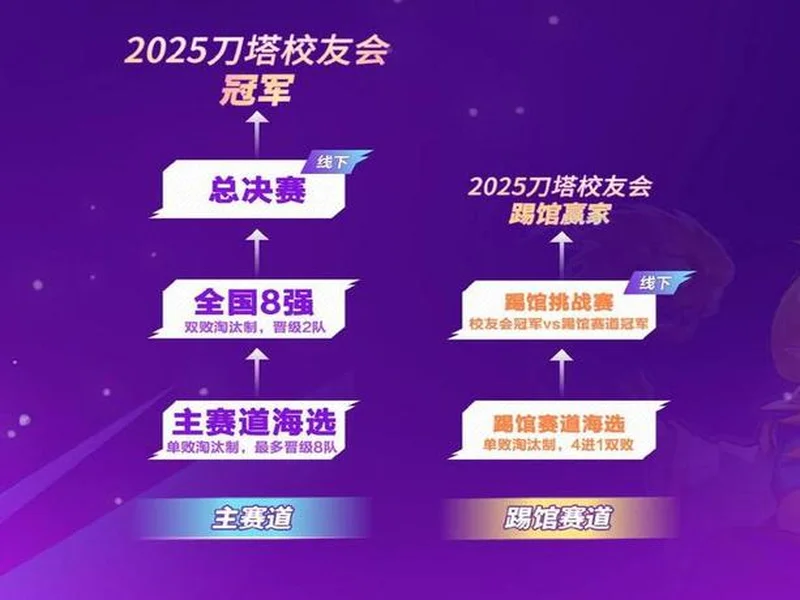 新XG磨合后迎主场首秀，BLAST成都站正式开战